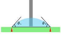 拡張収縮法の拡張時に測定する前進角