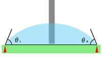 拡張収縮法の収縮時に測定する後退角