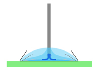 後退角（拡張収縮測定）：固体試料に近づけた針で液を吸引させて測定する図