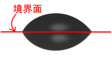 液滴の境界面の図示