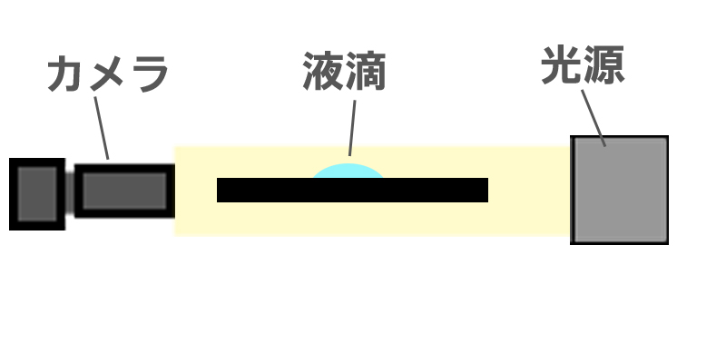 液滴を横から見る概略図