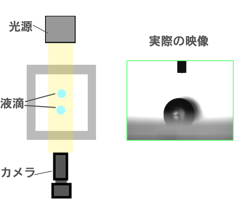 液滴が重なる事例の画像