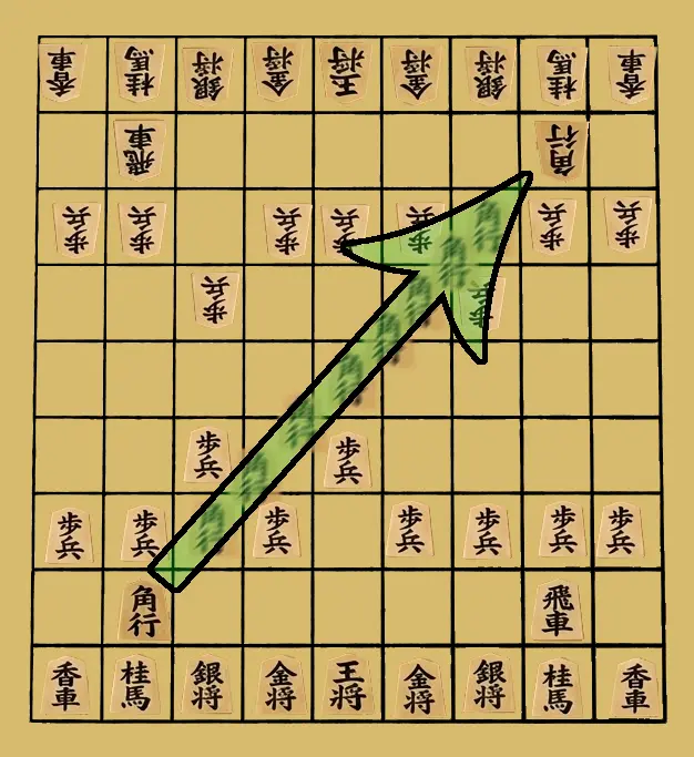 角の斜めの動き