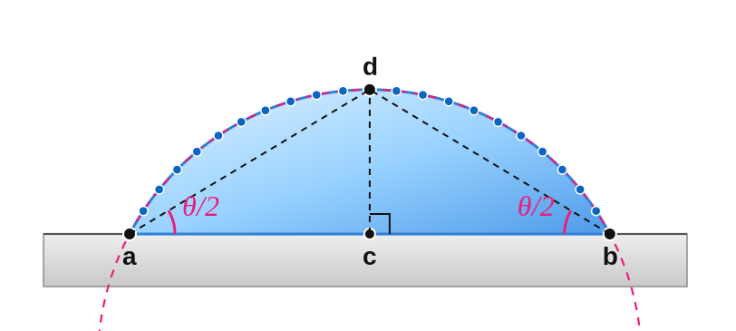 古くて新しいθ/2法のイメージ図